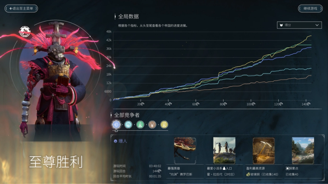 《无尽帝国2》EA评测：好看、好听，但不好玩