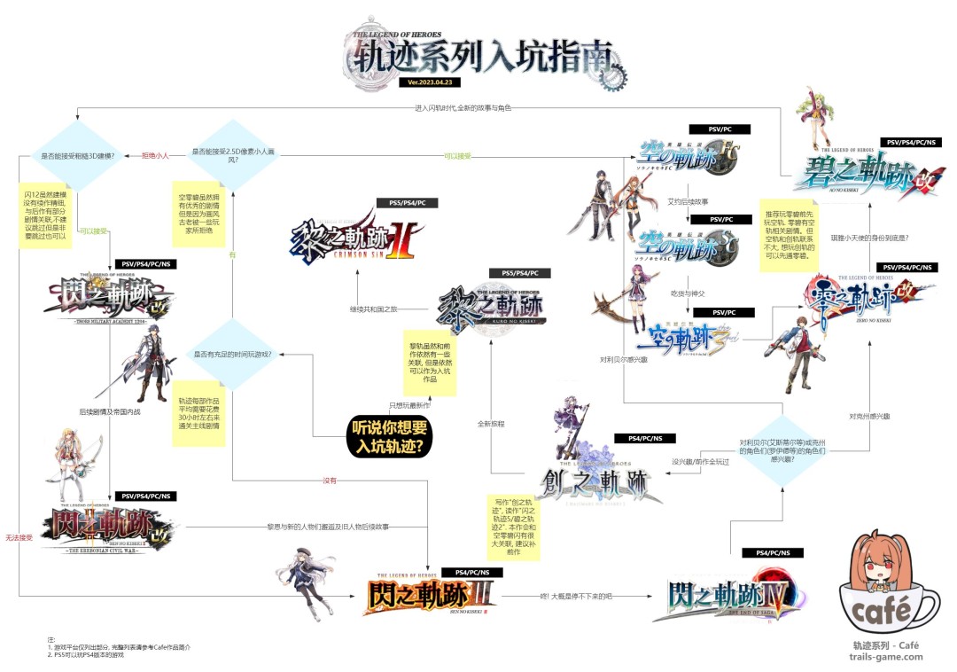《英雄传说 空之轨迹 the 1st》评测：一切的原点