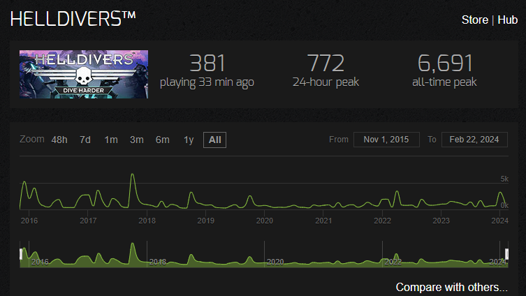 《绝地潜兵2》评测：真的是太好玩啦