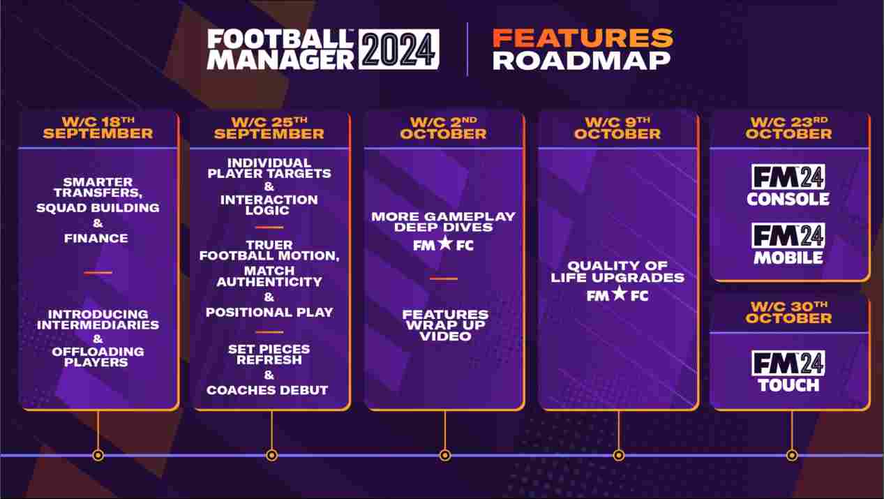 《足球经理2024》评测:纪念碑与墓志铭