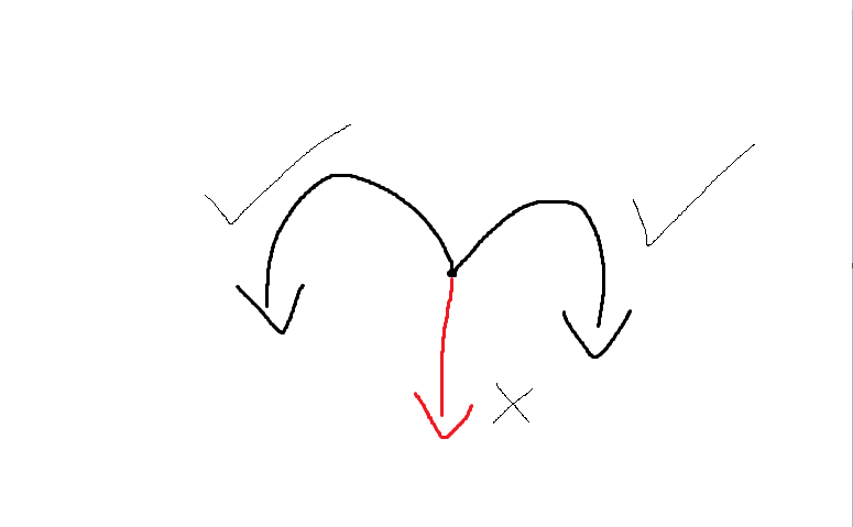 《酷极轮滑》评测:TPS融合极限运动,超高门槛的跨界尝试