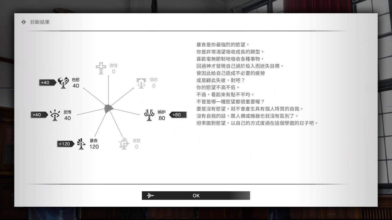 《罪恶王权》评测:晦涩复古,却极易上头