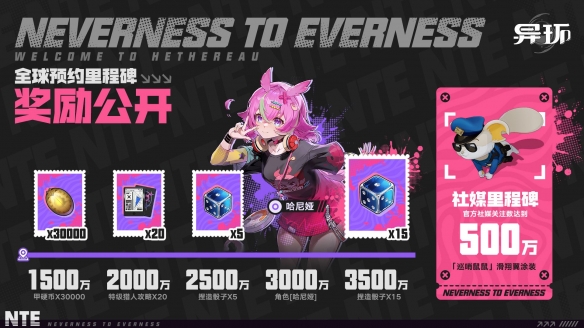 1500万全球预约！开放世界《异环》达成人气里程碑