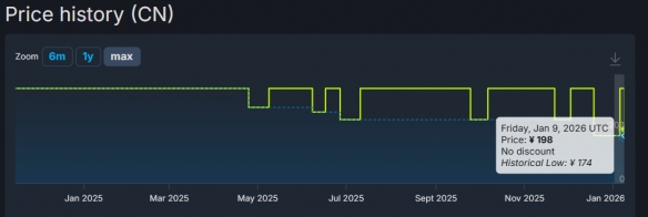 黑曜石《宣誓》Steam价格永降：发售不到一年对半砍！
