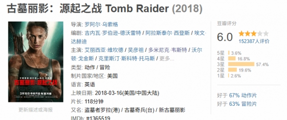 热度逆袭！《古墓9》改编电影冲入网飞全球电影榜前十