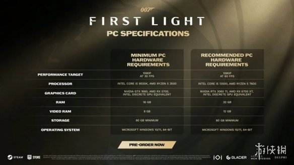 《007初露锋芒》配置单摆乌龙 虚空硬件引群嘲