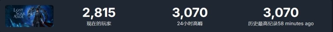《失落之魂》发售遇冷，Steam评价“多半差评”截图