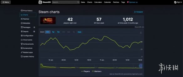 真惨!已下架《真人快打9》玩家数都比《遗产合集》多