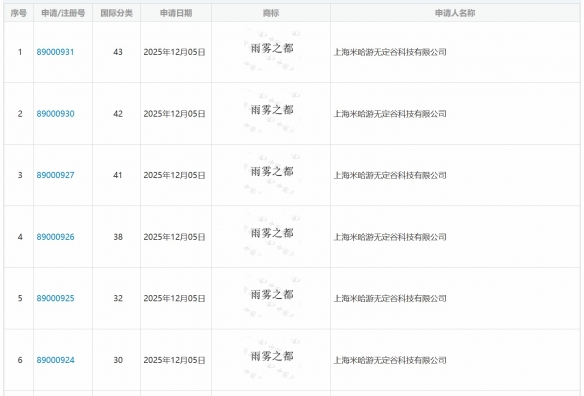 米哈游UE5新作中文名疑曝光：或定名为《雨雾之都》