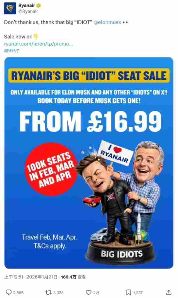‌瑞安航空怒怼马斯克：推出“大傻瓜”特价机票反击