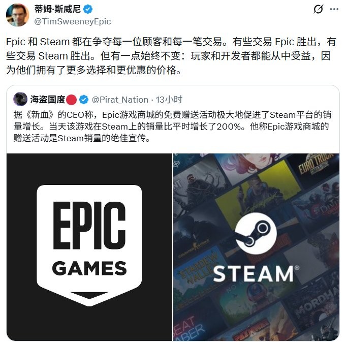 CEO回应Epic喜加一游戏在Steam销量大涨 用户获利便是好！