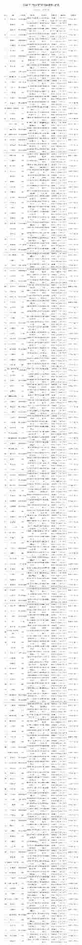 2026年1月游戏版号公开 《彩虹六号：攻势》过审