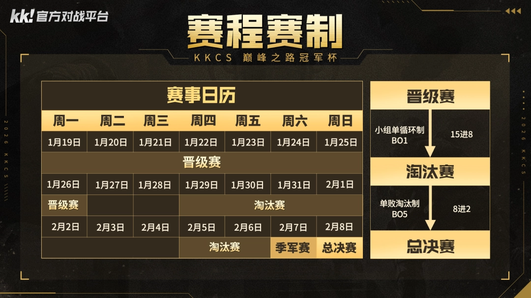 CS1.6职业联赛KKCS巅峰之路冠军杯打响！传奇指挥官Alex解说A组淘汰赛战况！