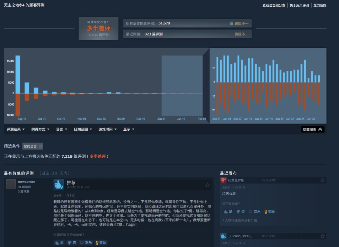 《无主之地4》最近更新终于加入了发售以来期待的功能：拍照模式