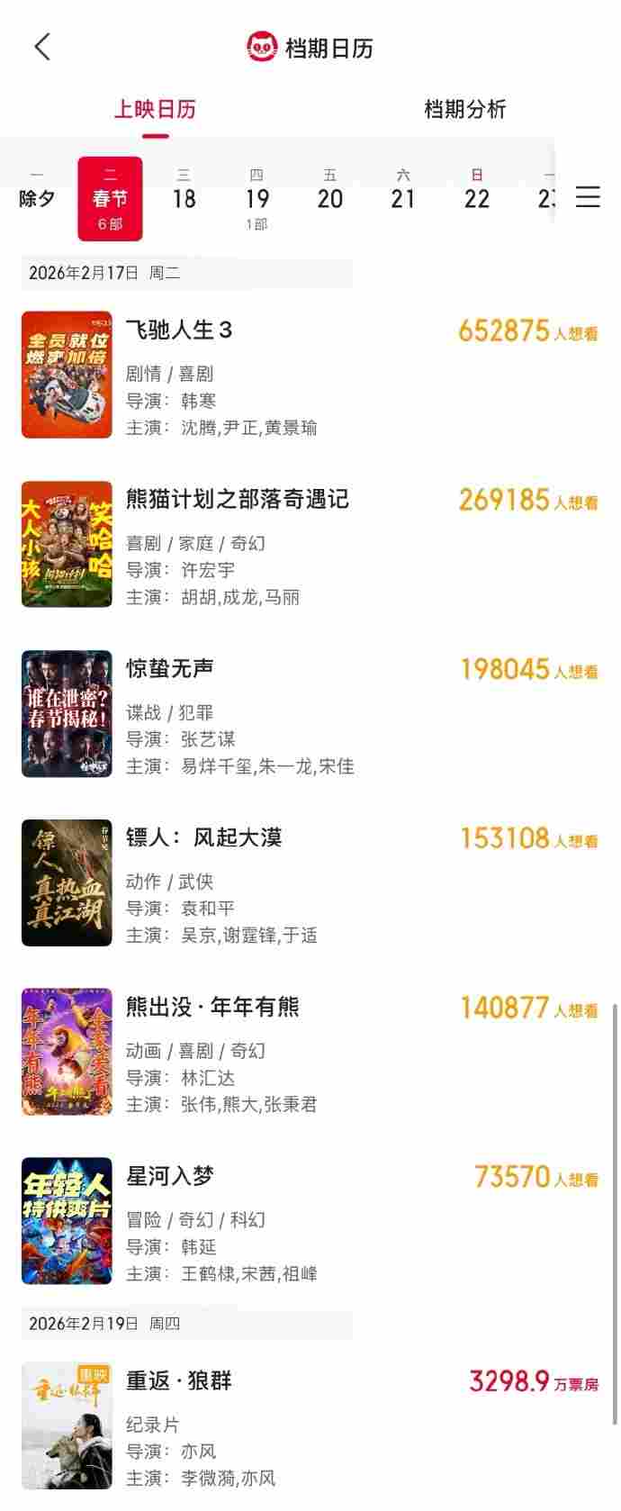 2026春节档7部大片已定档 沈腾对上吴京!