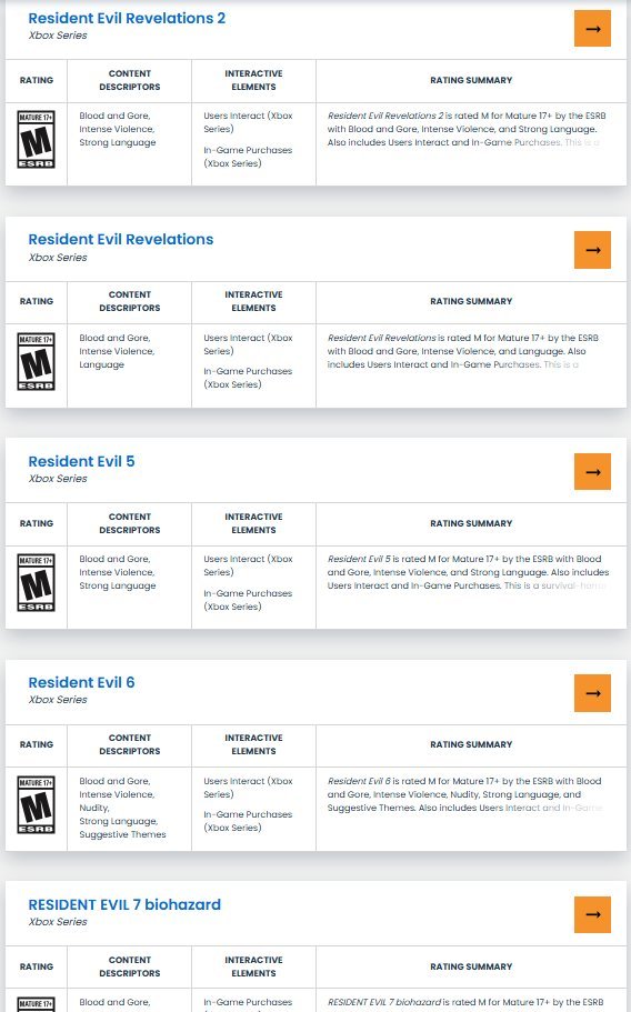 新评级涉及多款旧作 爆料人澄清《生化5》没有重制计划