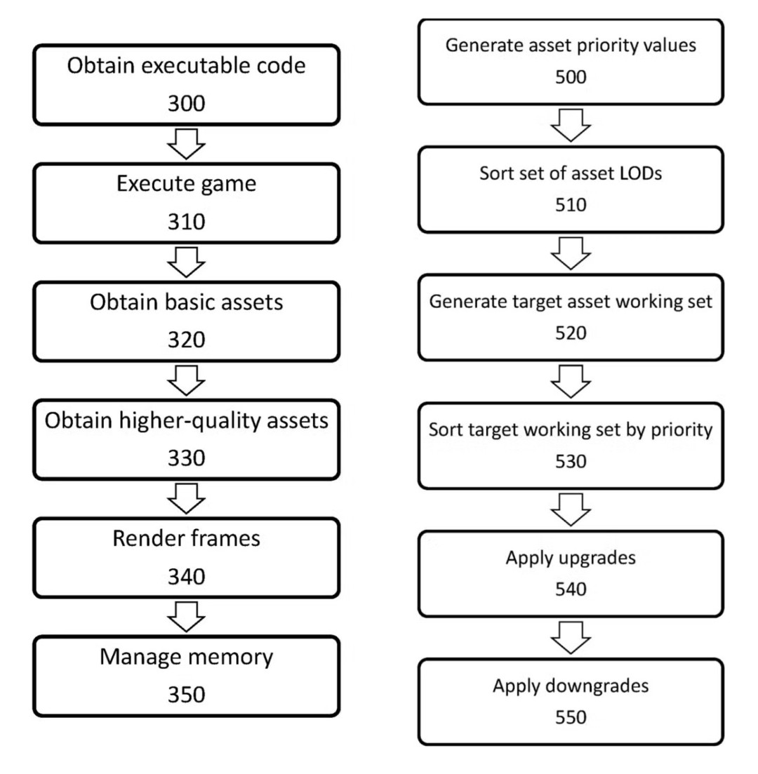 PS5存储不够用？PlayStation探索本地+云端混合加载