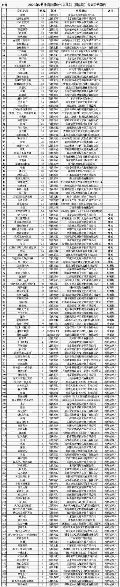 《三体:大史》官宣备案 于和伟张鲁一回归 刘慈欣监制