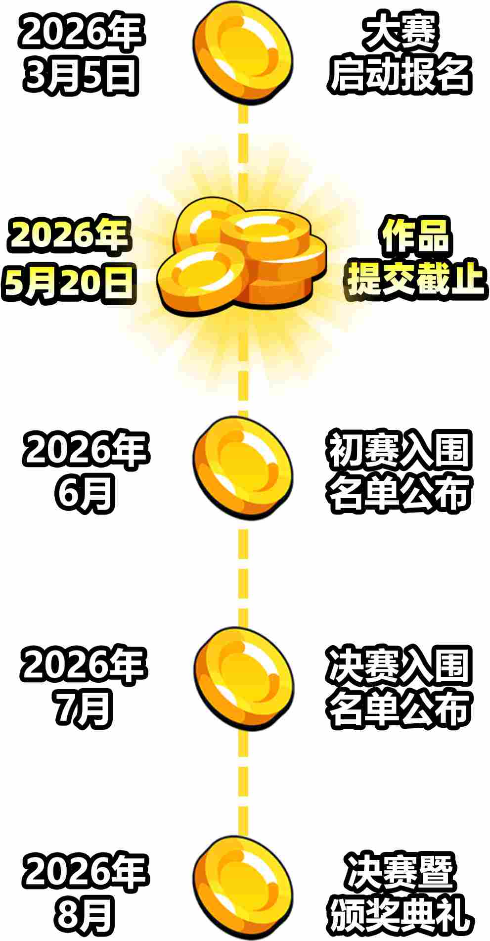 2026CUSGA第六届中国大学生 游戏开发创作大赛正式开启报名!