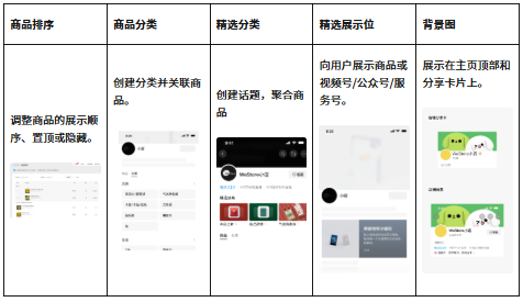 微信小店助手如何使用?微信小店助手使用的方法截图
