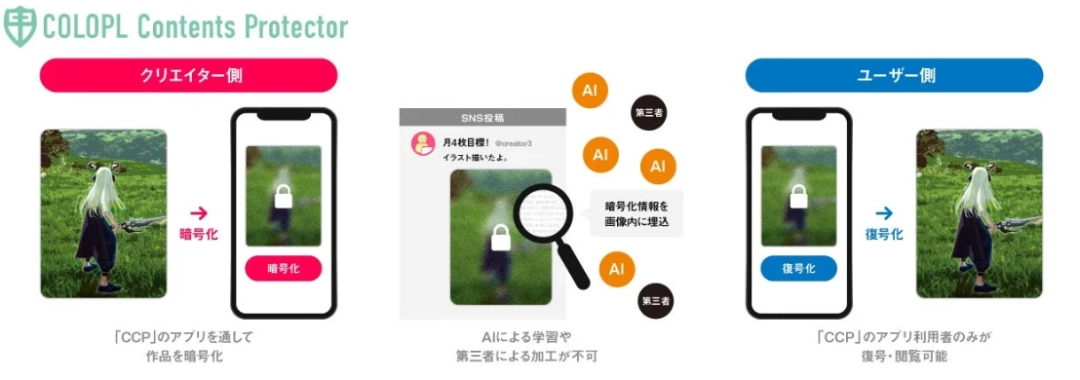 日本大型游戏开发商免费提供工具 保护作品免于被AI擅自学习